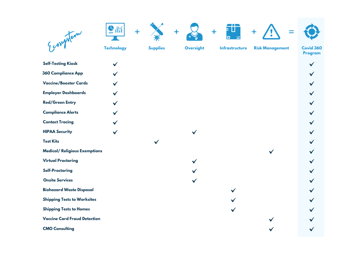Covid 360 Chart - v2 Covid 360 Chart - v2