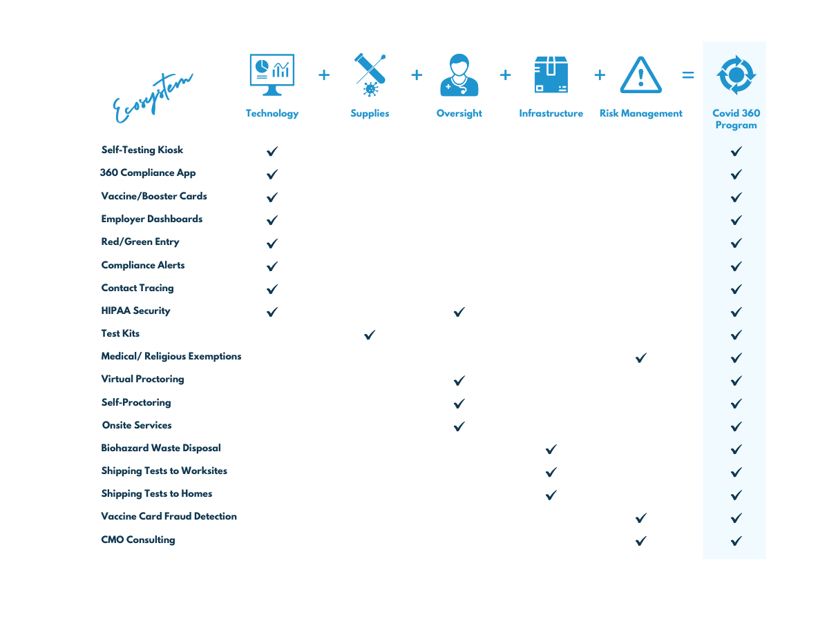 Covid 360 Chart - v2